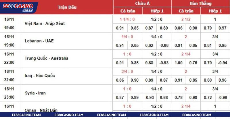 Ví dụ tính tiền kèo châu Á 0.75 đơn giản tại trận đấu lớn