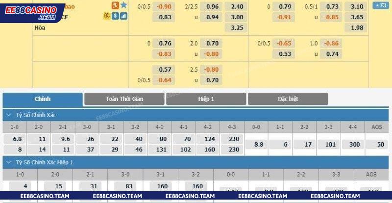 Gợi ý cách tính tỷ lệ Handicap 0.25 bàn thắng dễ hiểu nhất